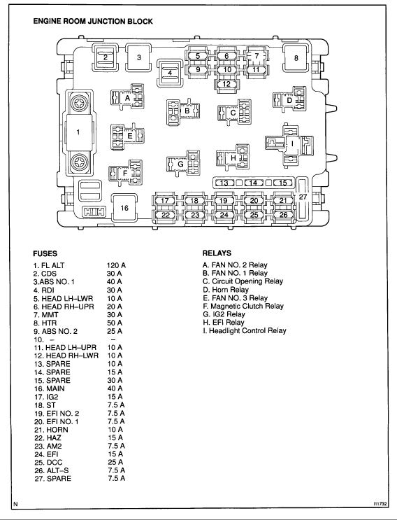 2002 Toyota celica fuse box diagram