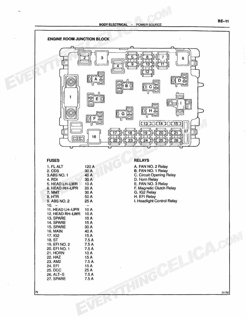 Toyota celica fuse box diagram